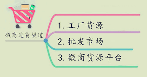 微商一般從哪里進貨,具體都有哪些拿貨渠道