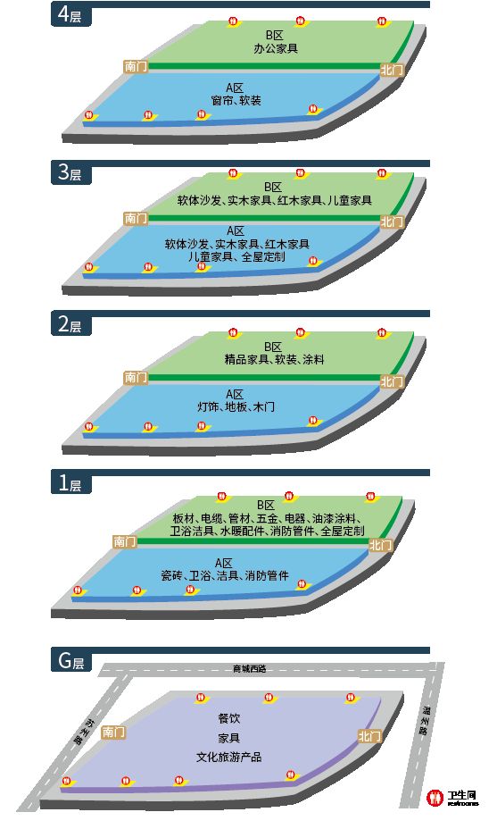 貴陽西南商貿(mào)城各個區(qū)都賣什么？六個廣場功能布局一覽