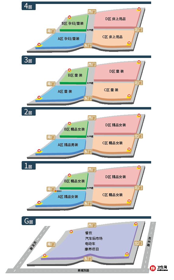 貴陽西南商貿(mào)城各個區(qū)都賣什么？六個廣場功能布局一覽