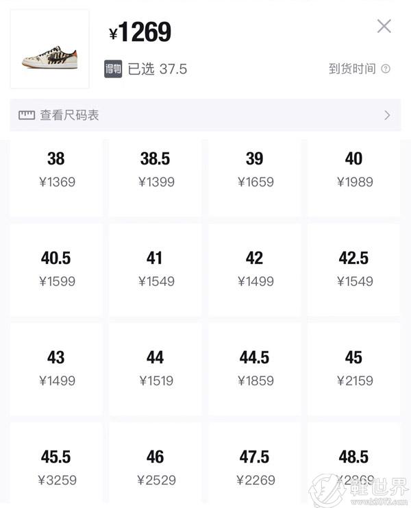 AJ1虎年限定限量多少雙？現(xiàn)在要多少錢？