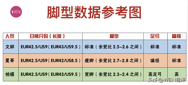 AW2實戰(zhàn)測評分享